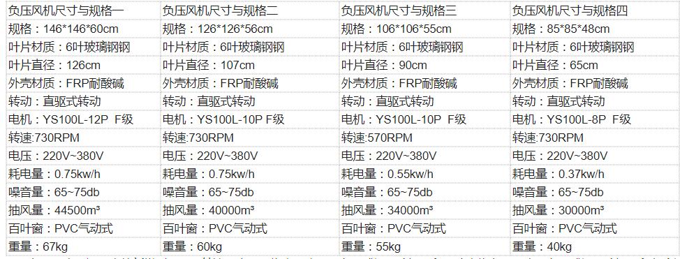 速吉牌負壓風機尺寸與參（cān）數,負壓風機型號與規格大全